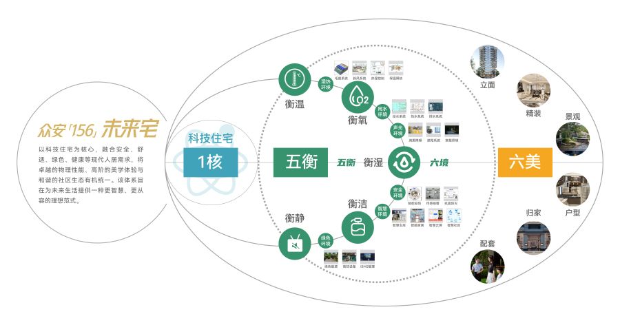 扑睿德州游戏官网「156」将来宅价值系统.jpg