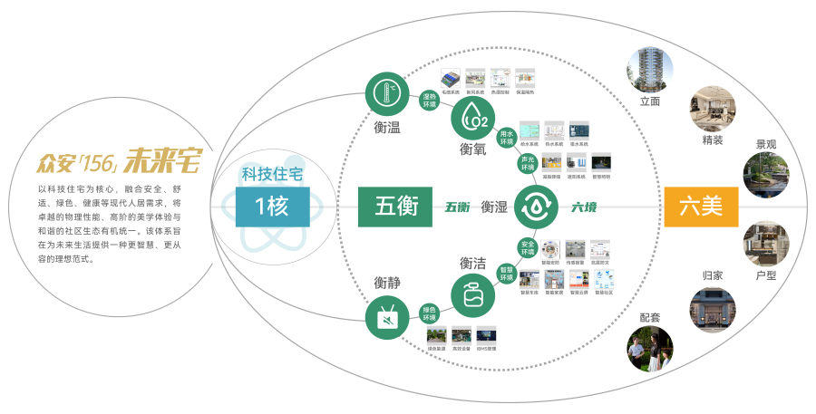 1774585143639471Plzw.png 扑睿德州游戏官网「156」将来宅价值系统.png