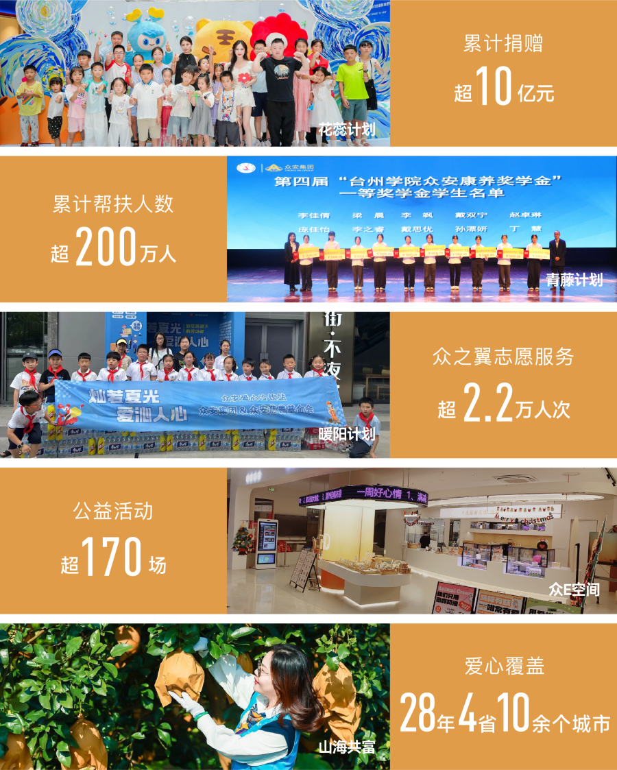 1774585482153282eDJ1.png 扑睿德州游戏官网社会责任展示.png